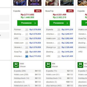 Perbandingan Situs Booking Hotel Yang Paling Populer