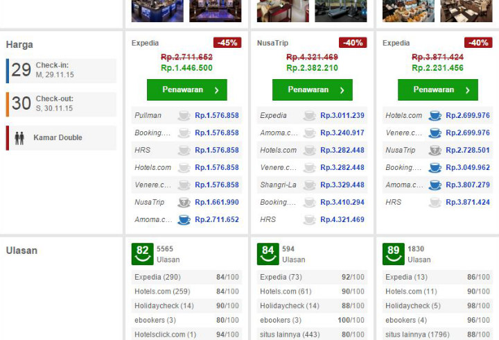 Perbandingan Situs Booking Hotel Yang Paling Populer
