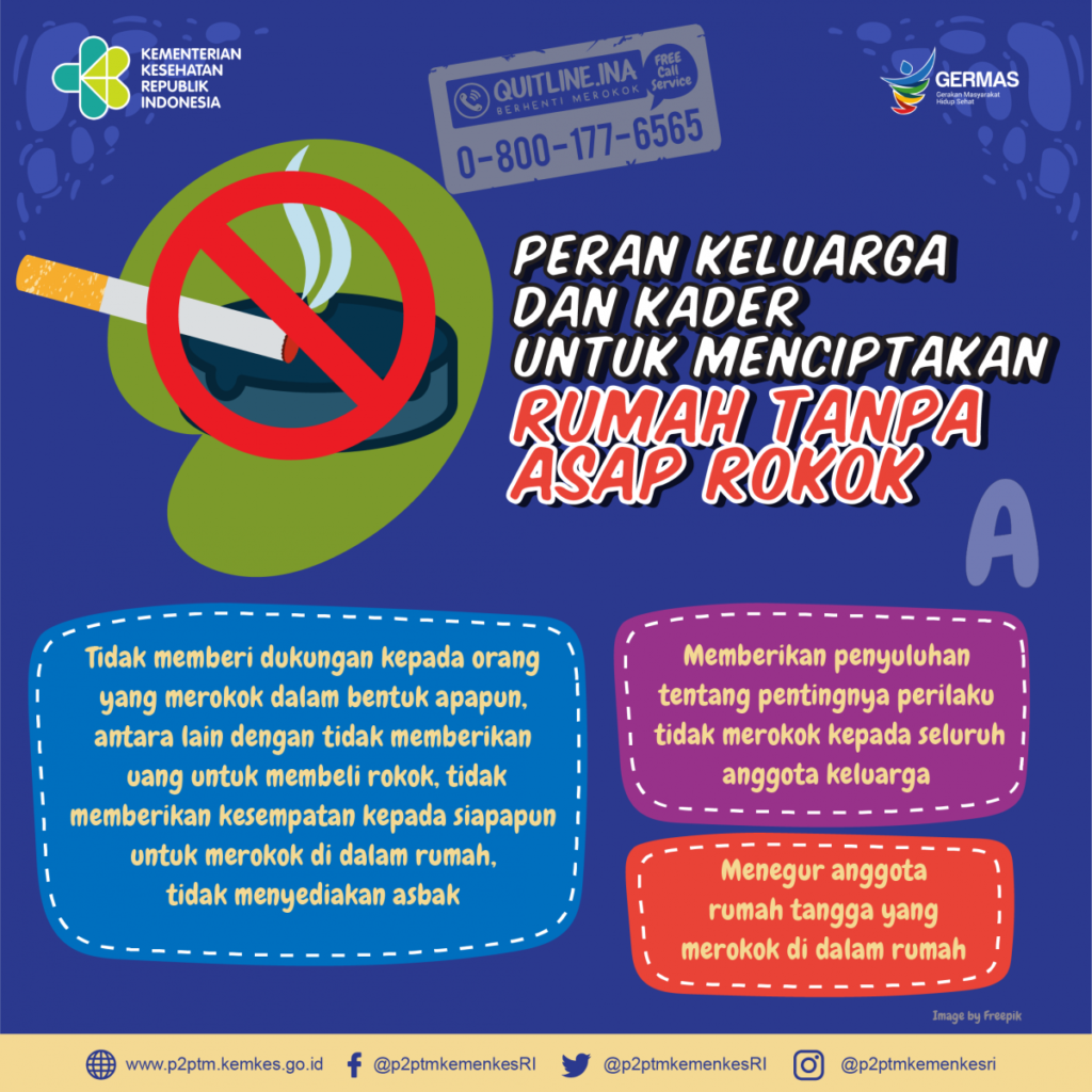 Dampak Negatif Dari Kebiasaan Merokok Bagi Kesehatan