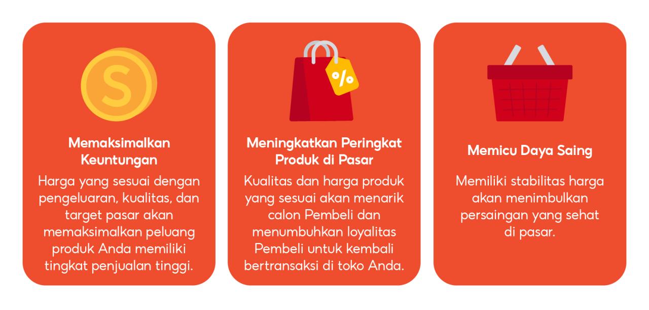 Strategi Harga Yang Tepat Untuk Produk Di E-Commerce