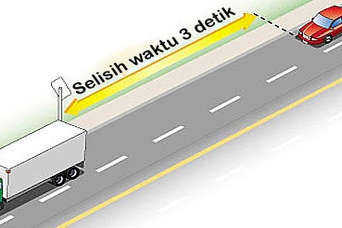 Apa Saja Tips Berkendara Aman Di Jalan Raya