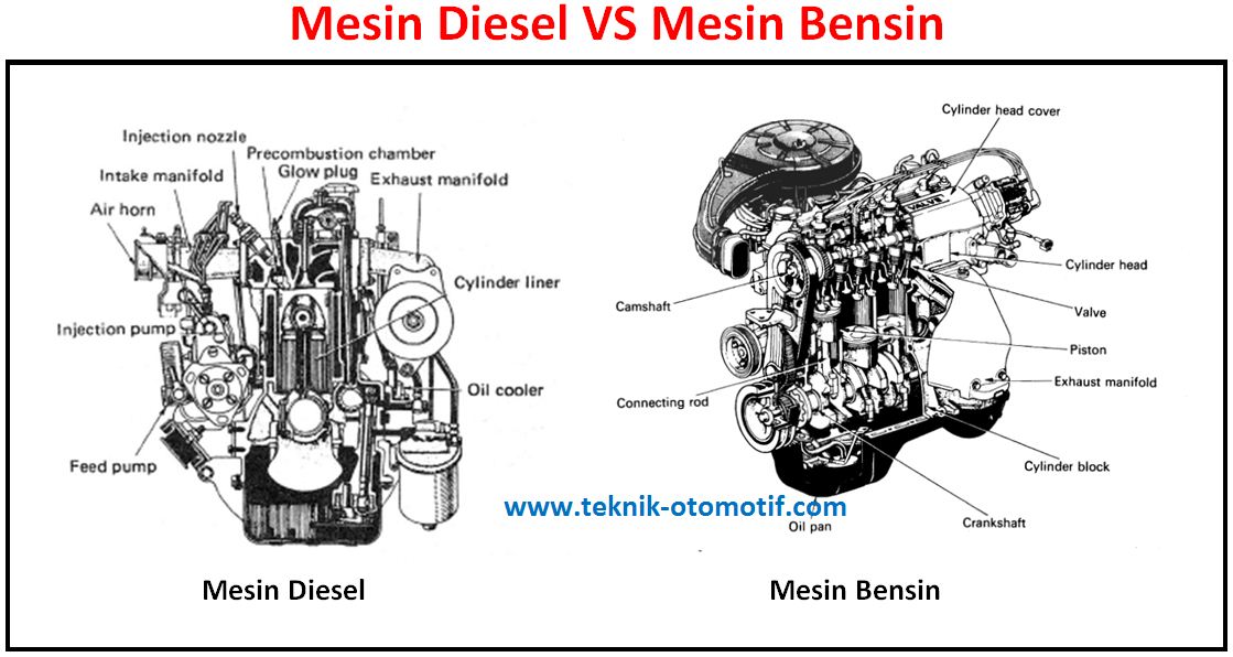 Perbandingan Biaya Perawatan Kendaraan Diesel Dan Bensin