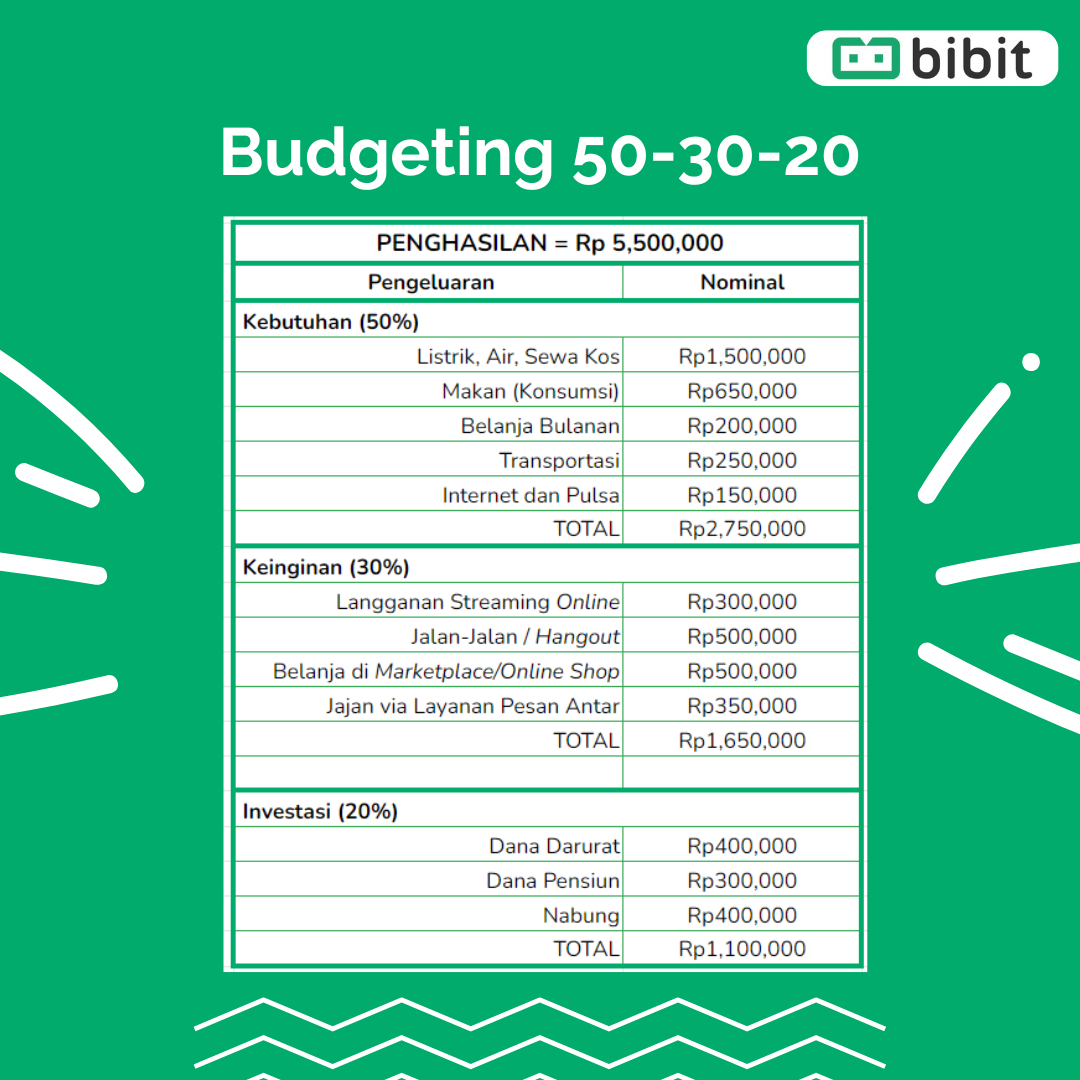 Strategi Mengurangi Pengeluaran Bulanan Secara Efektif