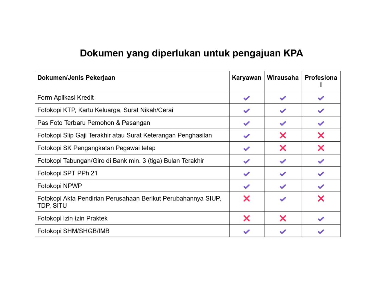 Dokumen Apa Saja Yang Diperlukan Untuk Pengajuan Pinjaman