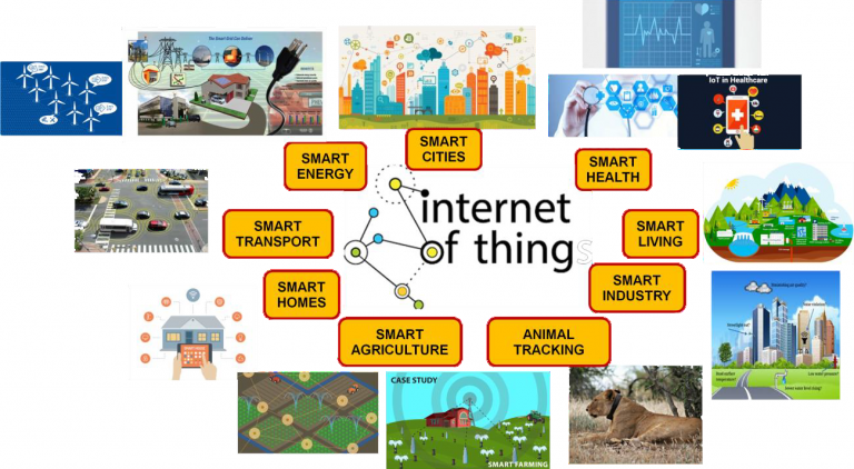 Apa Itu Internet of Things (IoT) dan Contohnya