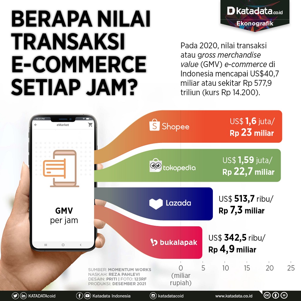 Bagaimana Cara Aman Bertransaksi Di E-Commerce