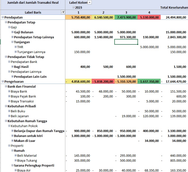 Strategi Mengurangi Pengeluaran Bulanan Secara Efektif