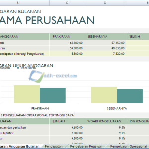Cara Membuat Anggaran Bulanan Untuk Kebutuhan Sehari-Hari