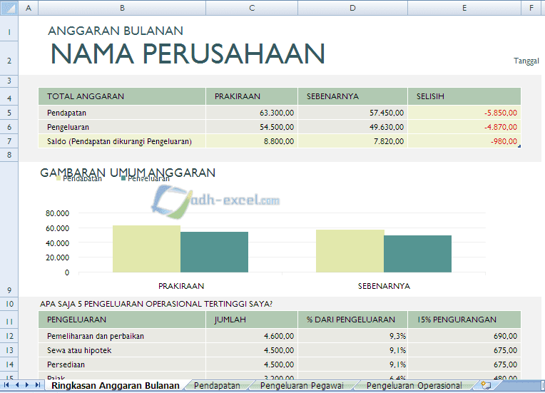 Cara Membuat Anggaran Bulanan Untuk Kebutuhan Sehari-Hari
