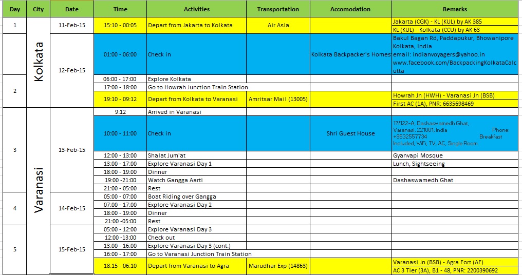 Cara Merencanakan Itinerary Perjalanan Yang Sempurna