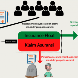 Bagaimana Cara Kerja Asuransi Kesehatan Secara Efektif