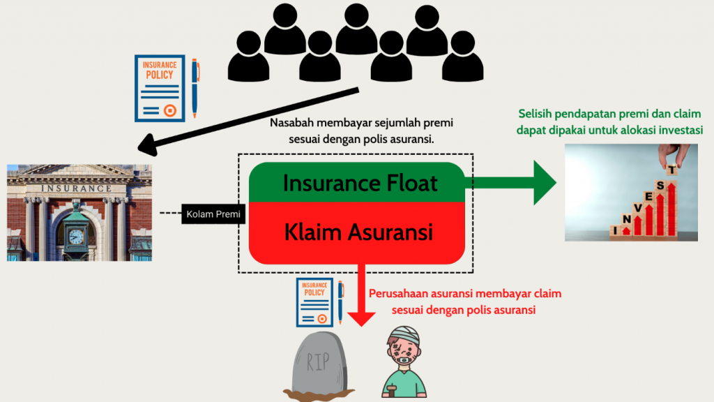 Bagaimana Cara Kerja Asuransi Kesehatan Secara Efektif