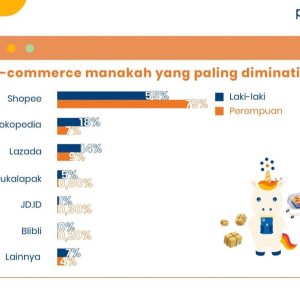 Trend Terbaru Dalam Industri E-Commerce Yang Perlu Diketahui