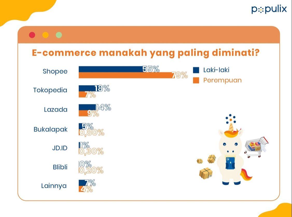 Trend Terbaru Dalam Industri E-Commerce Yang Perlu Diketahui