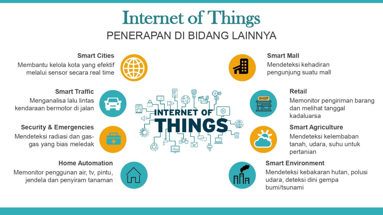 Internet of Things Dan Contohnya Dalam Kehidupan
