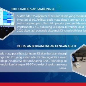 Bagaimana 5G Mempengaruhi Komunikasi Masa Depan