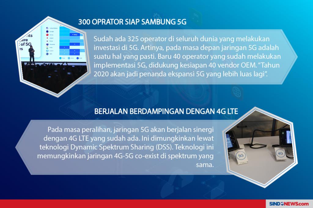 Bagaimana 5G Mempengaruhi Komunikasi Masa Depan