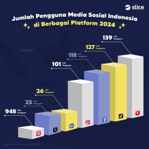 Peran Media Sosial Dalam Pemasaran E-Commerce yang Efektif