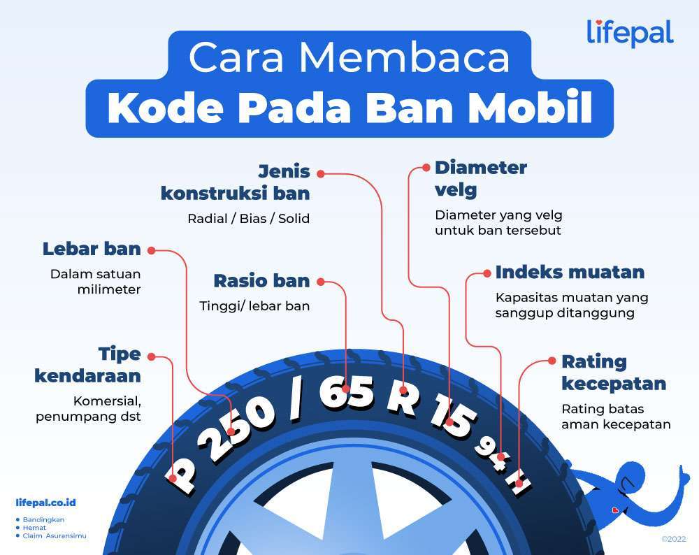 Bagaimana Cara Memilih Ban Mobil Yang Sesuai