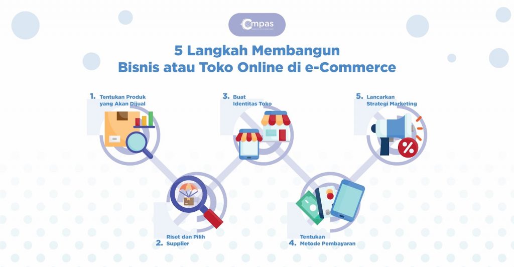 Tips Mengoptimalkan SEO Untuk Situs E-Commerce