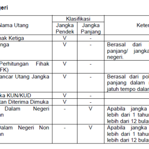 Perbandingan Pinjaman Jangka Pendek Dan Jangka Panjang